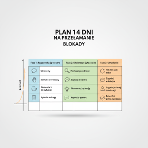 Plan 14 dni: rozgrzewka, otwieracze sytuacyjne i powtórzenia, które budują pewność siebie.