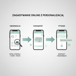 Zagadywanie online: personalizacja na IG, Messengerze i Tinderze zamiast masowego „hej”.