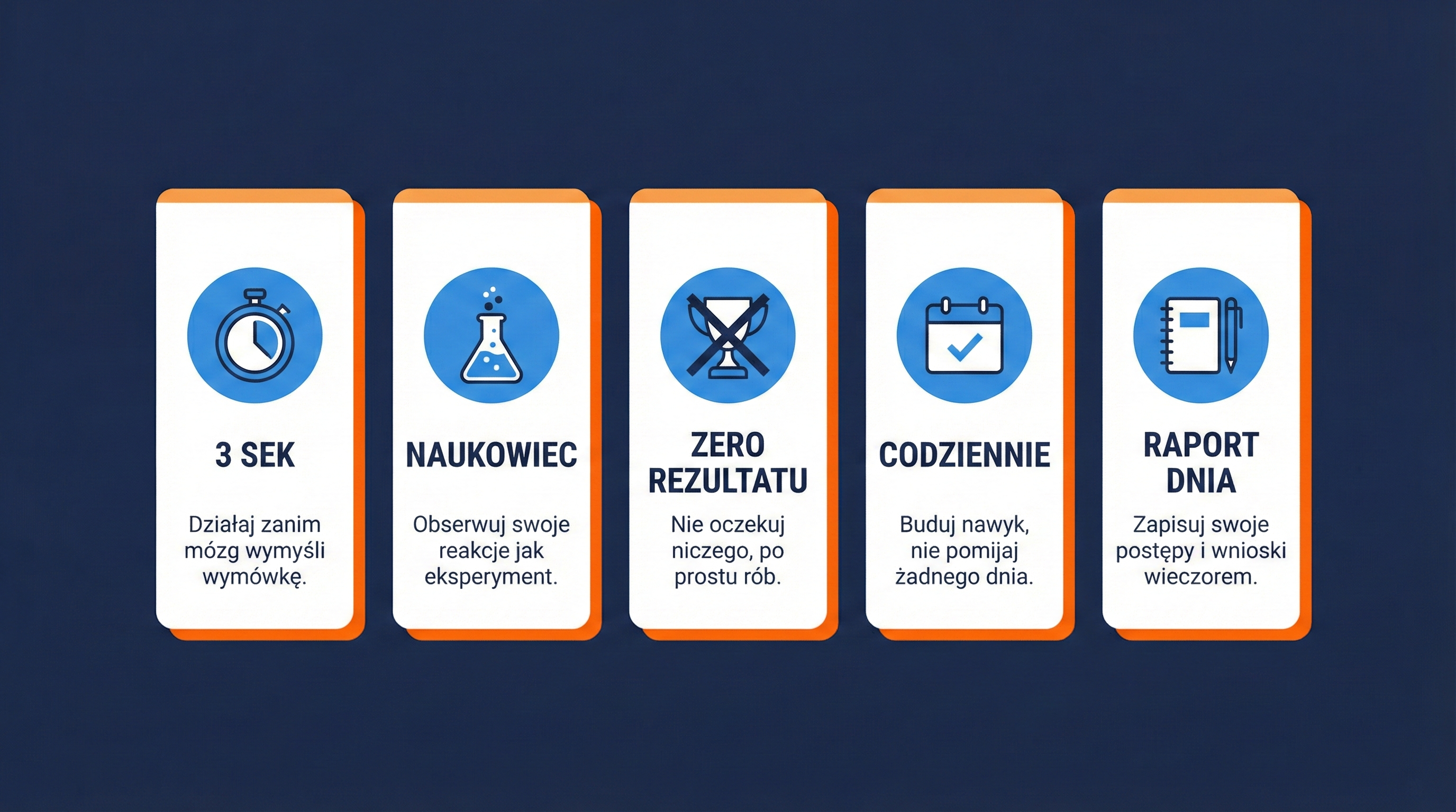 Infografika: 5 zasad 14-dniowego planu podrywania – reguła 3 sekund, postawa naukowca, zero presji, codzienna praktyka, raport dnia